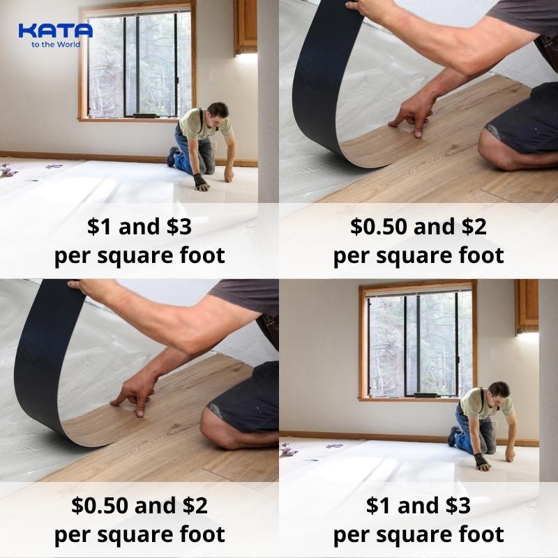 Installation Costs
