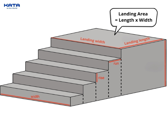 calculate the area for landings