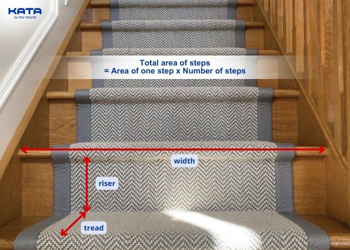 calculate the total area for all steps