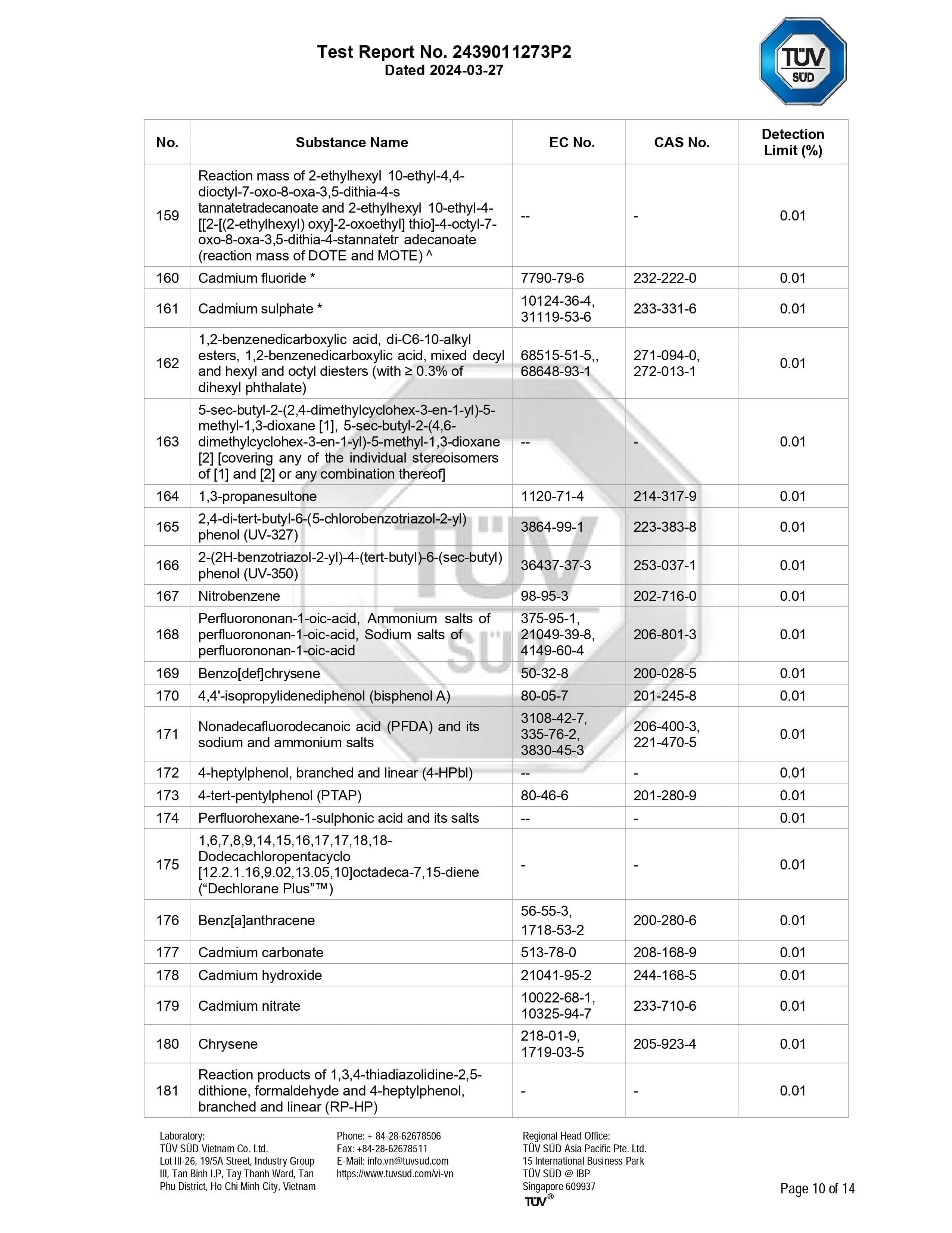 REACH Certificate - TPE Material