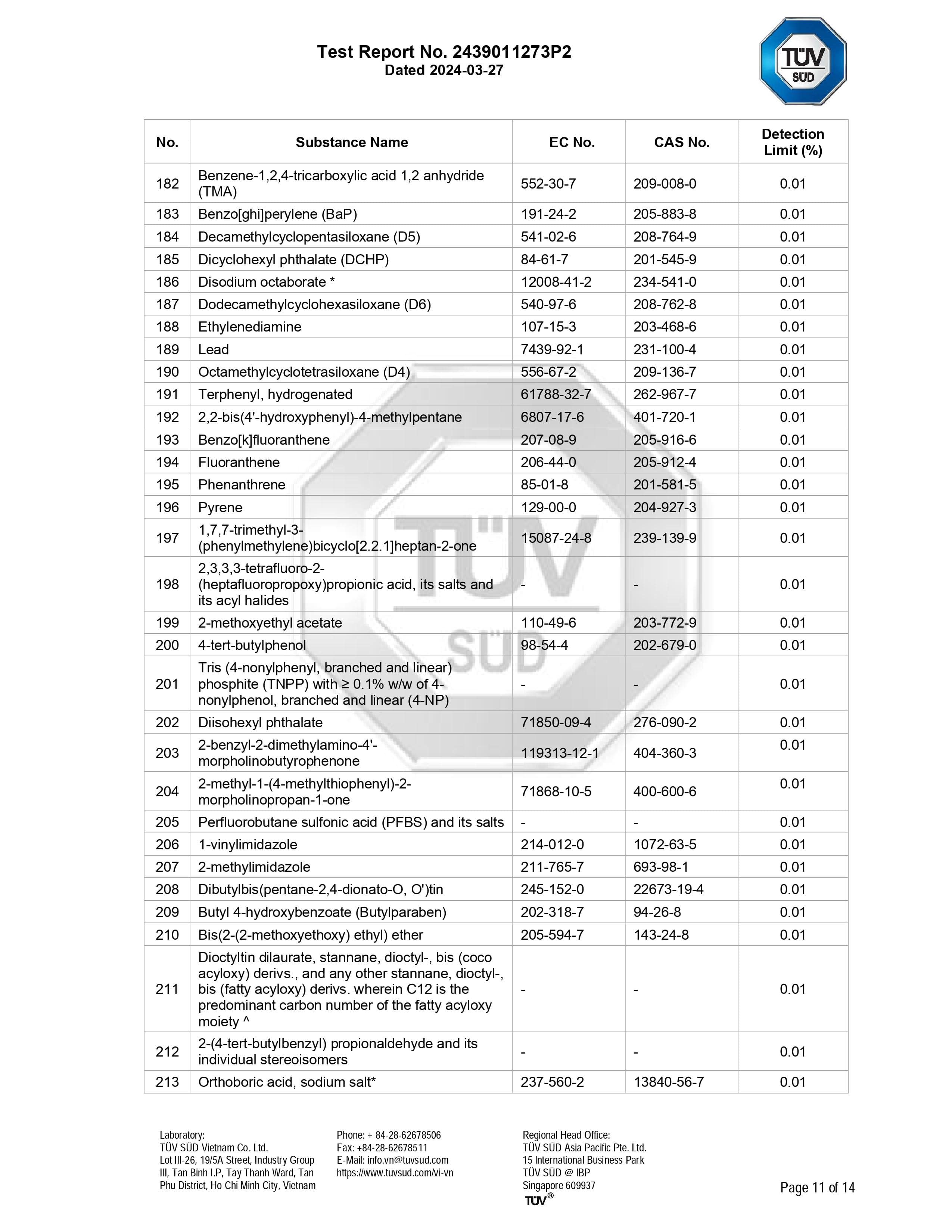 REACH Certificate - TPE Material