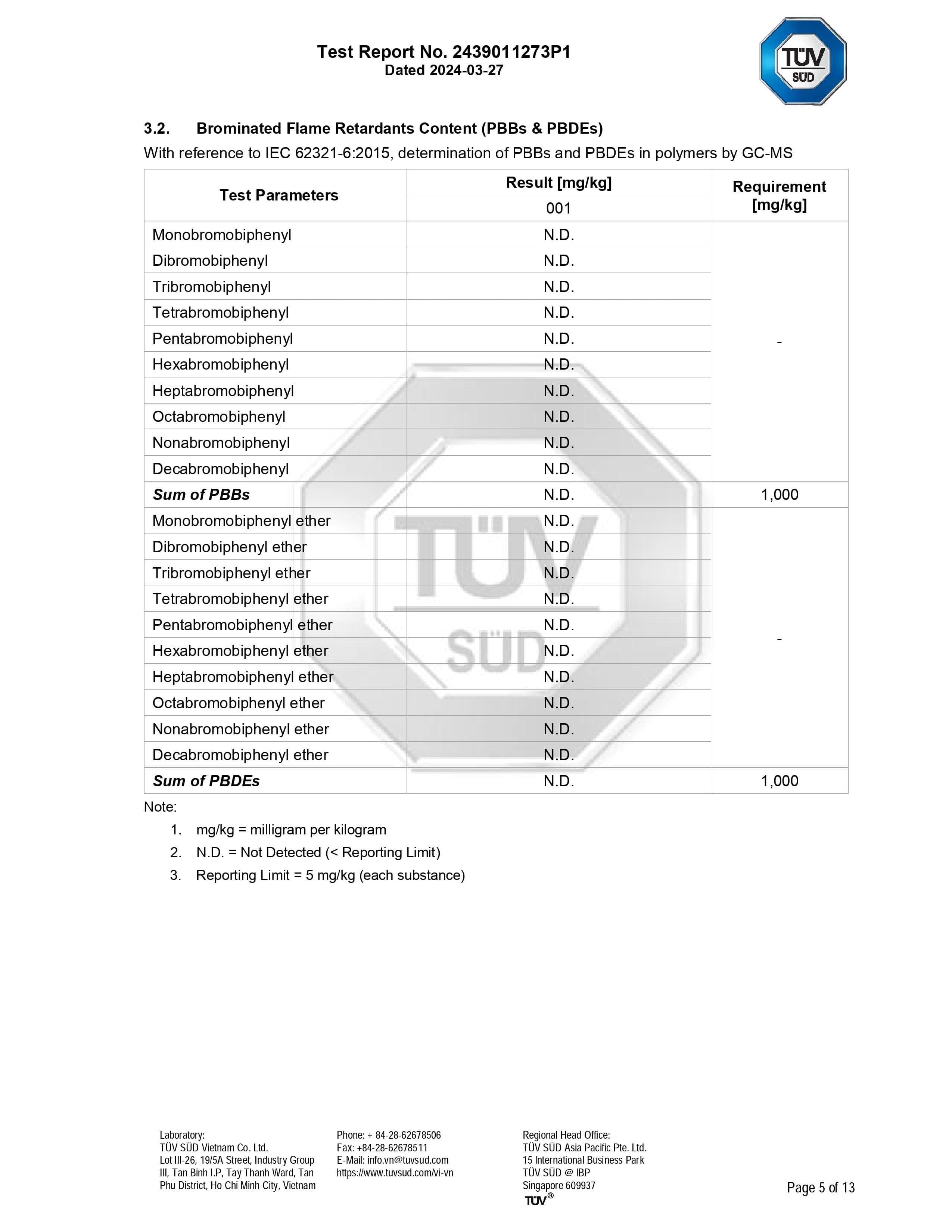 RoHS Certificate - TPE Material