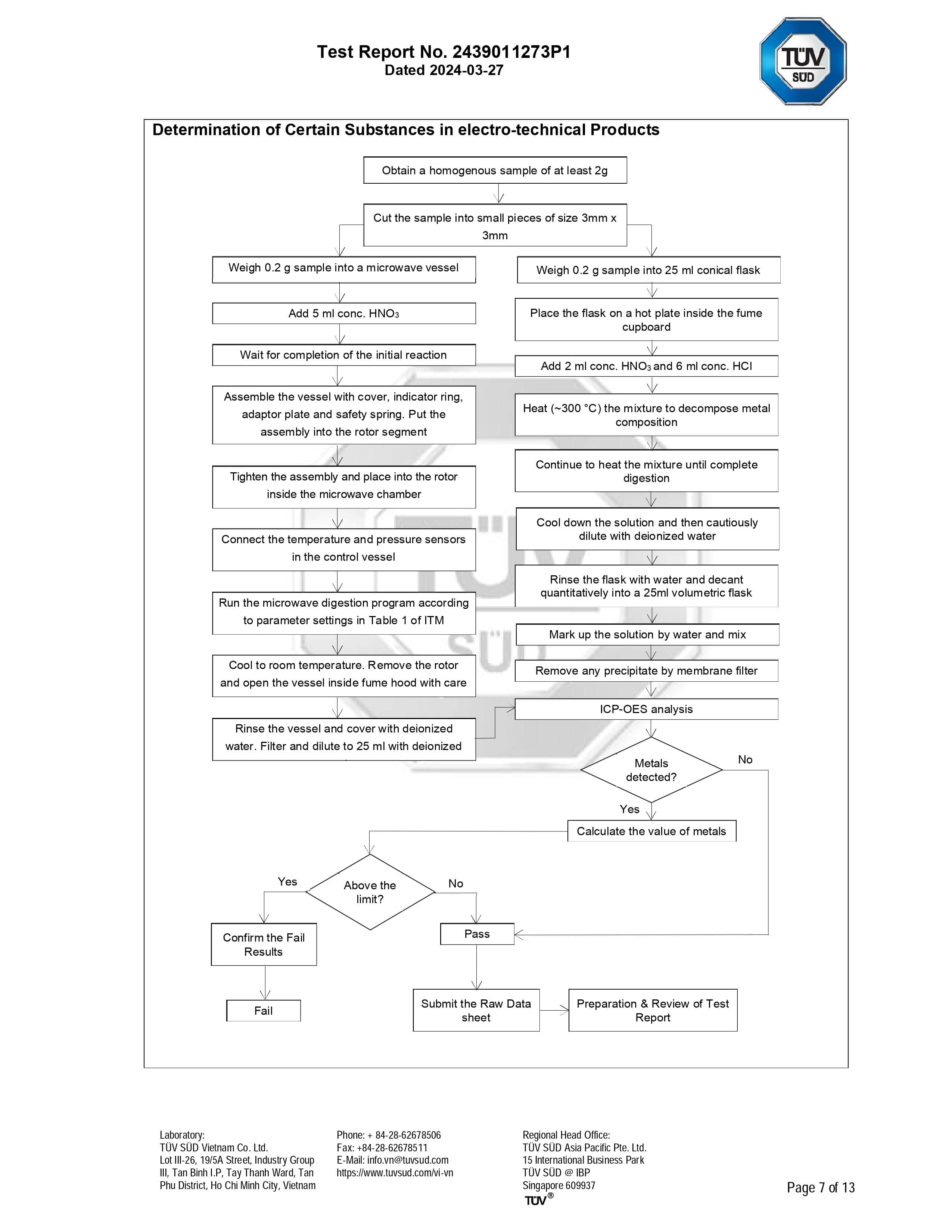 RoHS Certificate - TPE Material