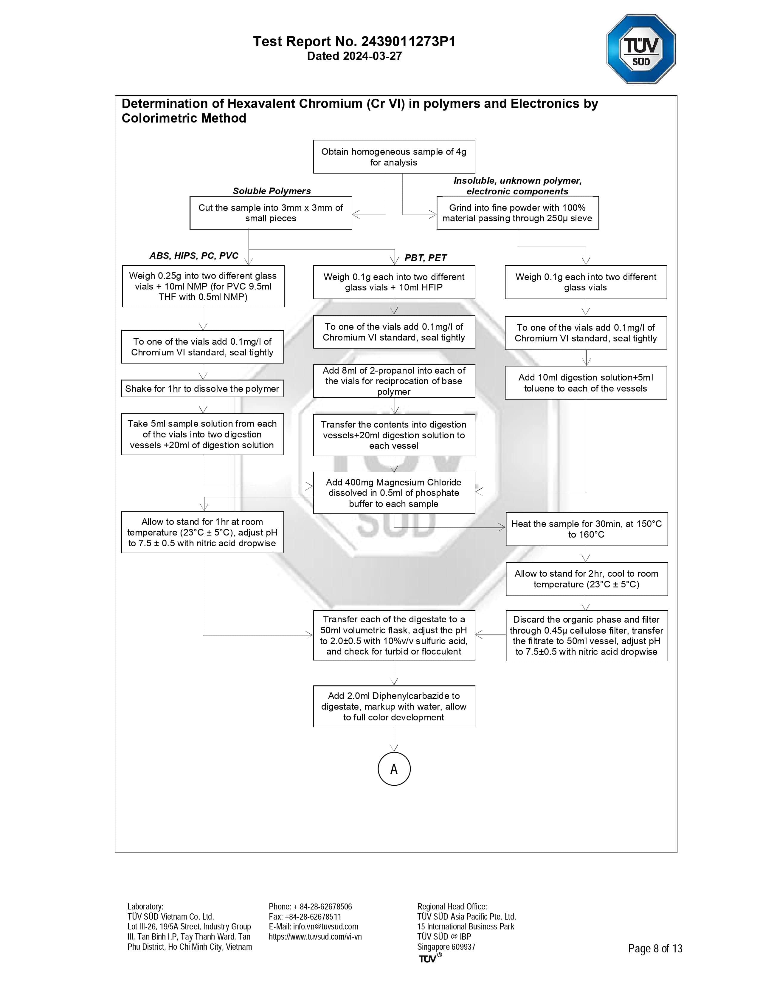 RoHS Certificate - TPE Material