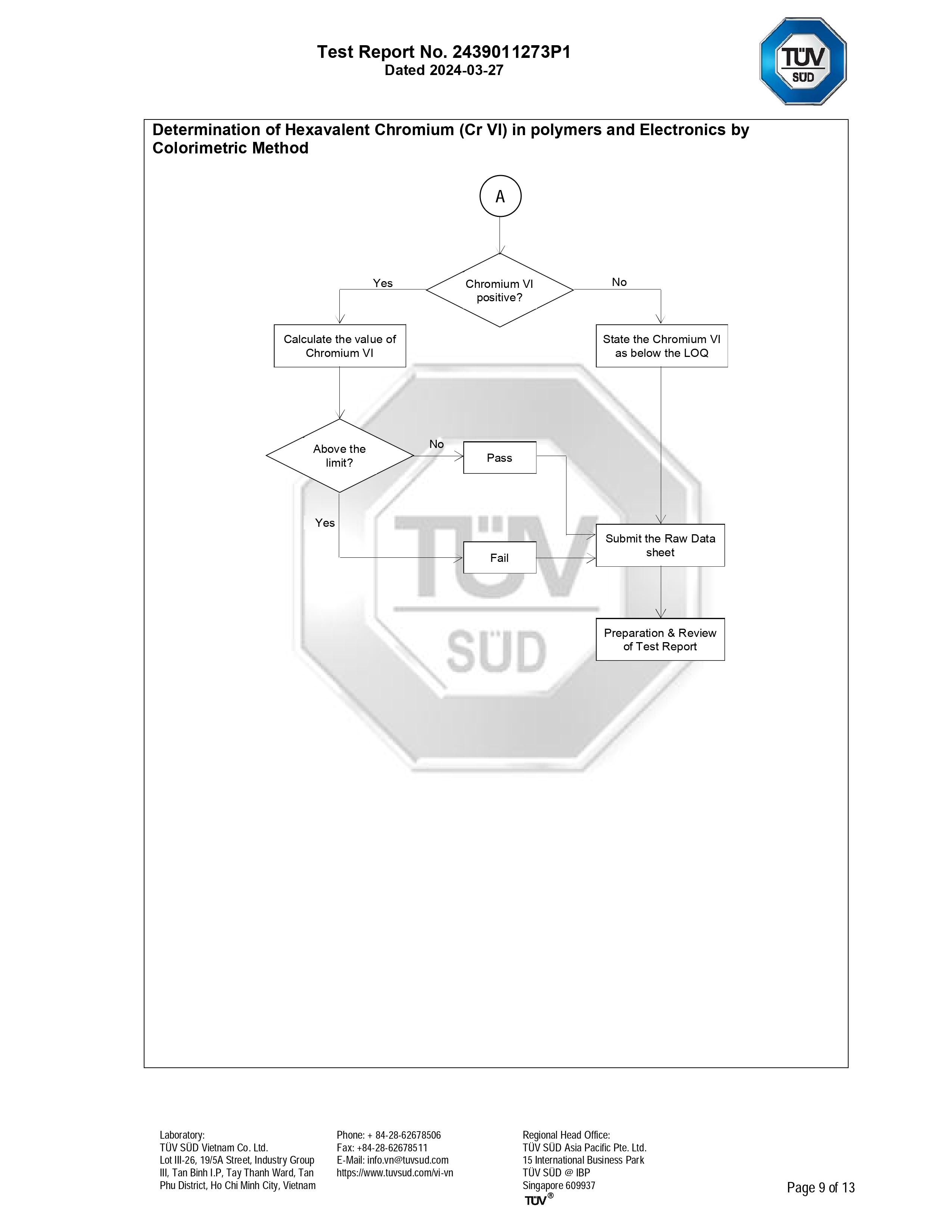 RoHS Certificate - TPE Material