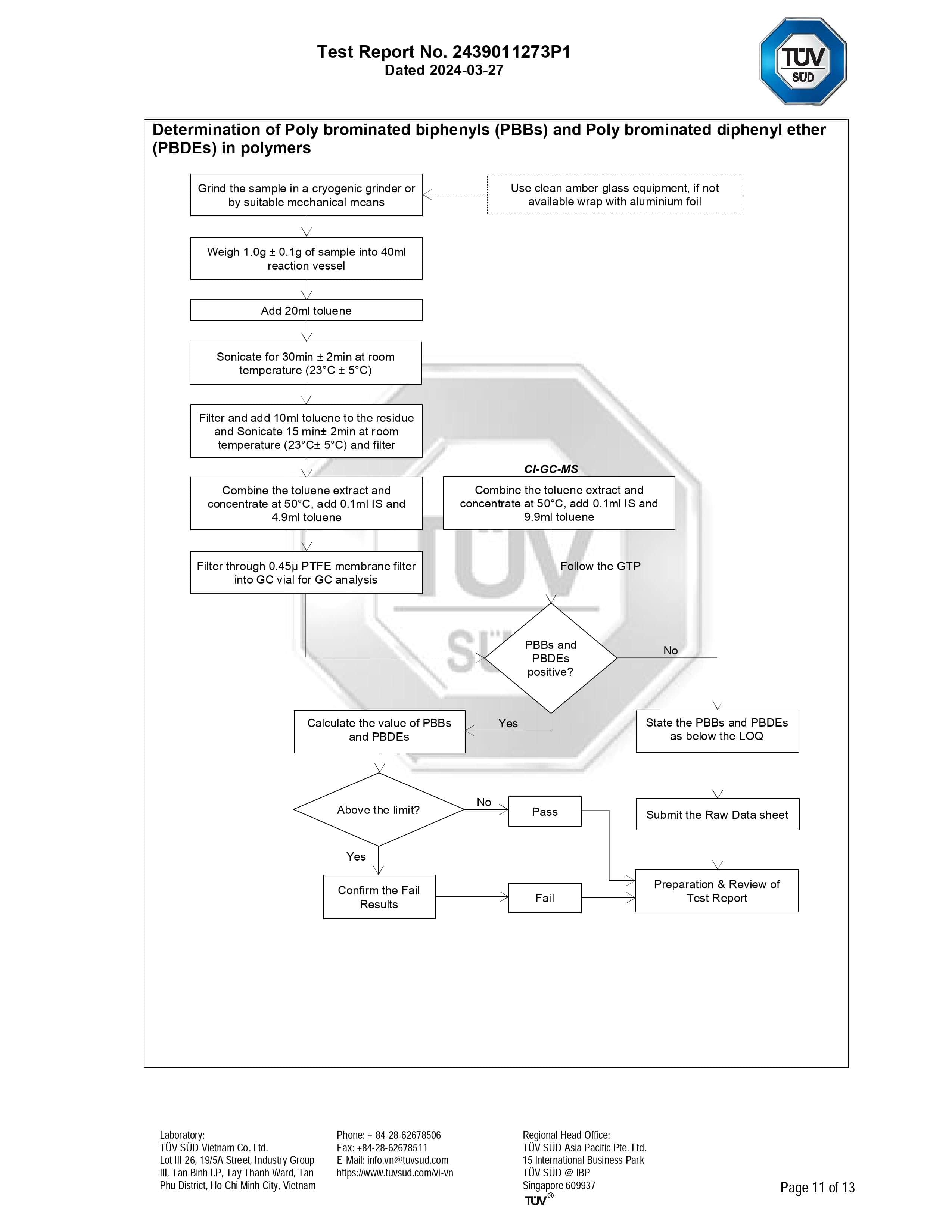RoHS Certificate - TPE Material