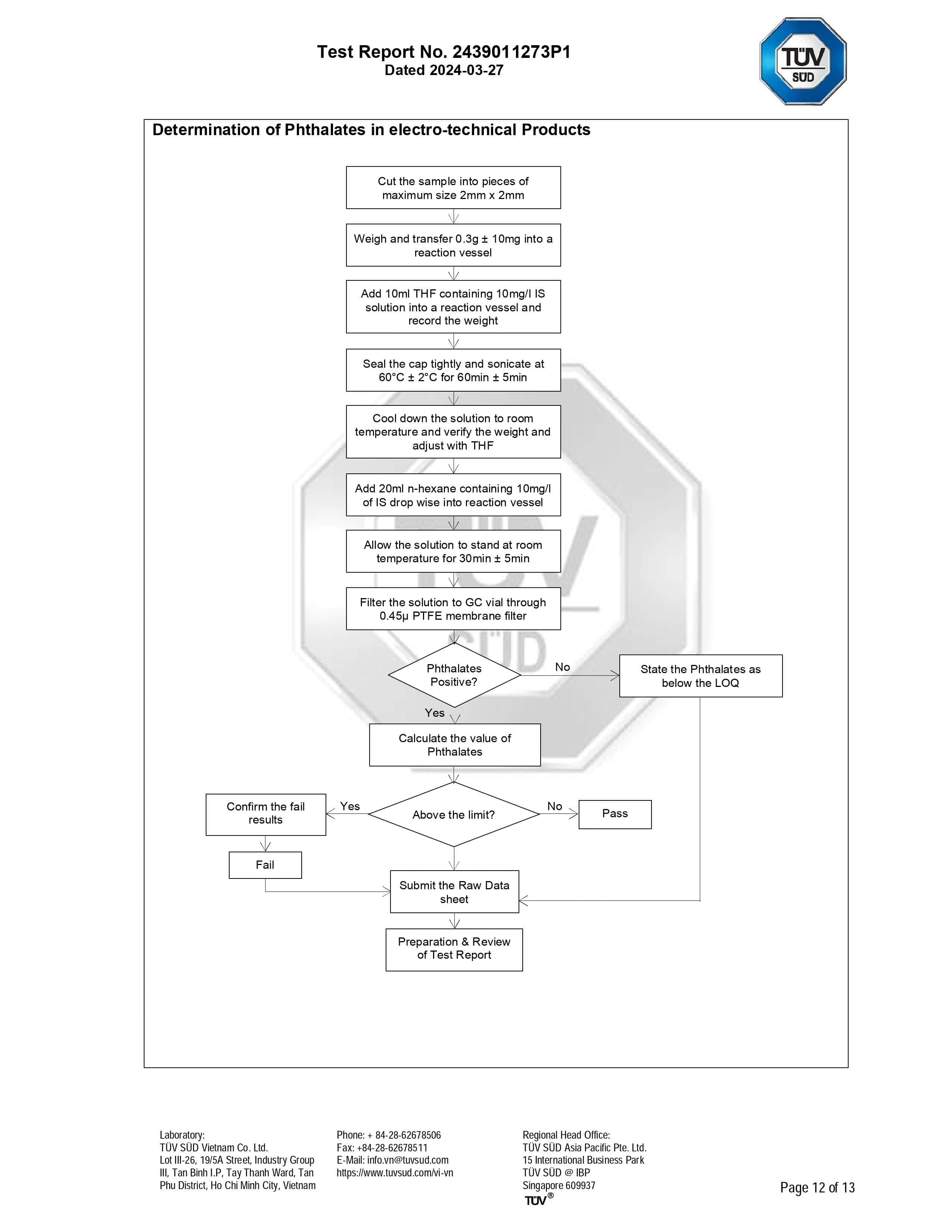 RoHS Certificate - TPE Material