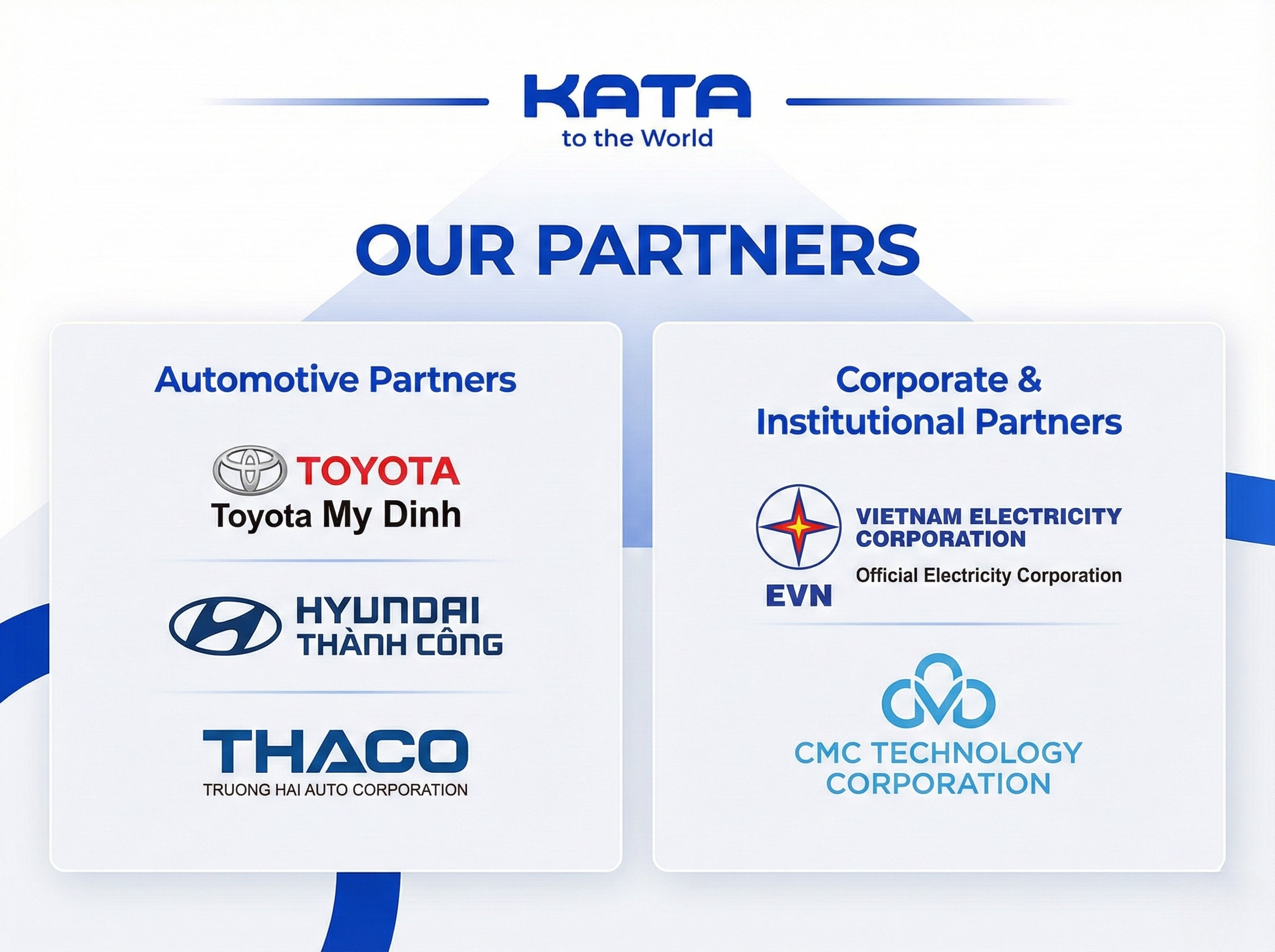 4. Industry Partnerships